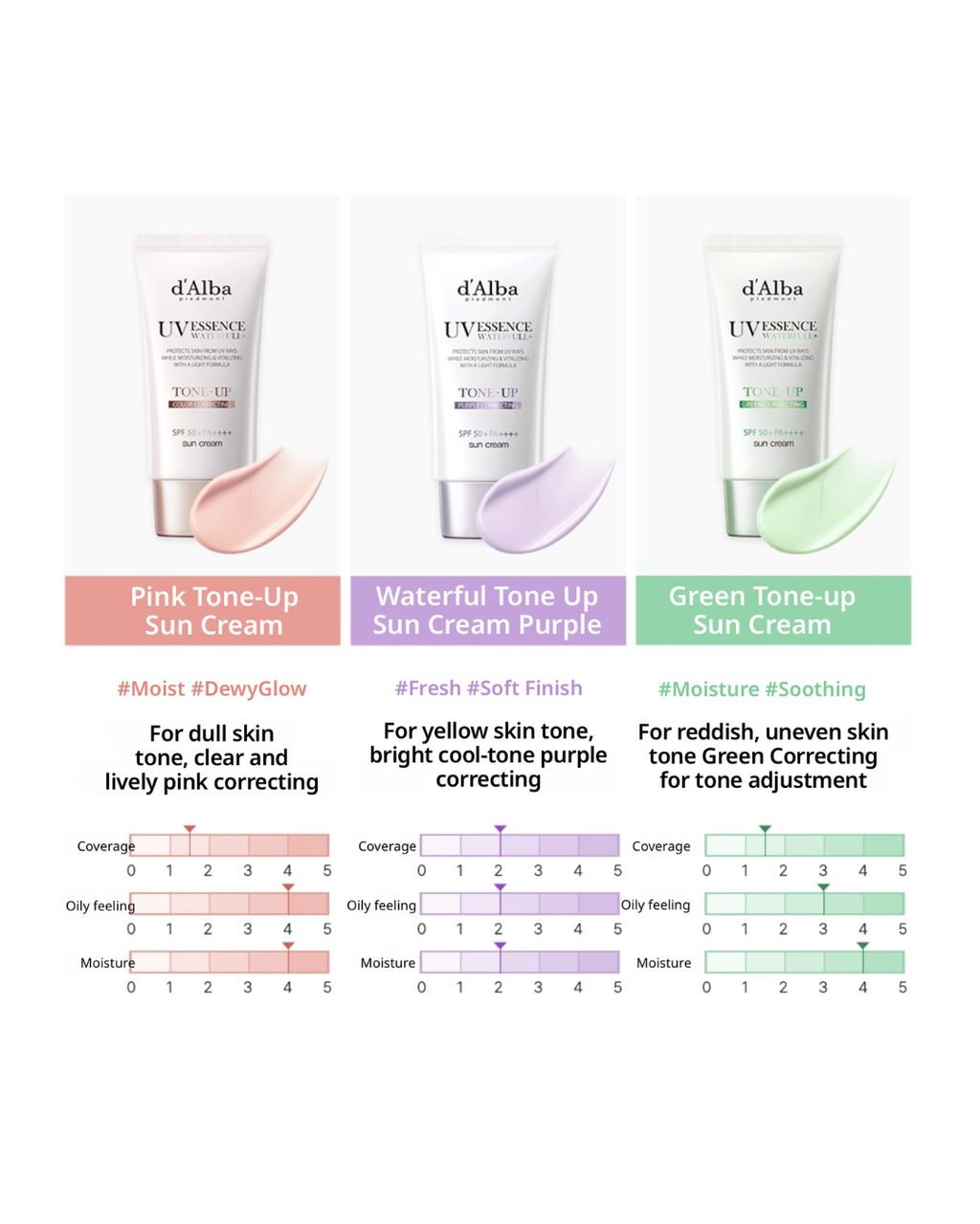 D’ALBA WATERFULL TONE-UP SUNCREAM (50ml)