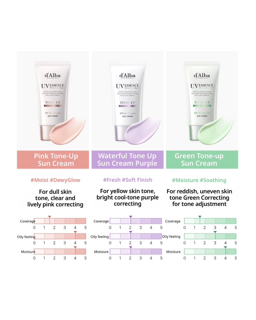 D’ALBA WATERFULL TONE-UP SUNCREAM (50ml)